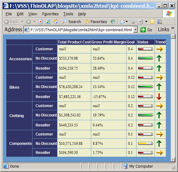 Xsl Variable Value Test