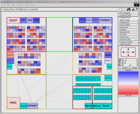 Trading floor