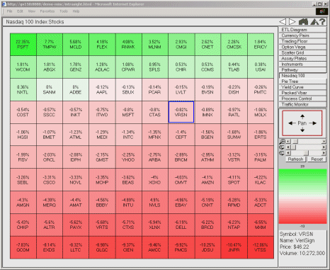 Nasdaq