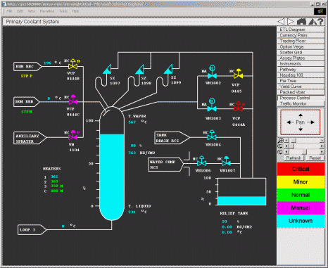 Process control